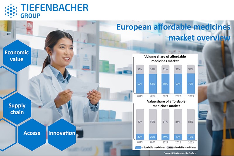 Tiefenbacher Group about affordable medicines